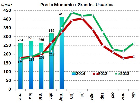 precios-energia