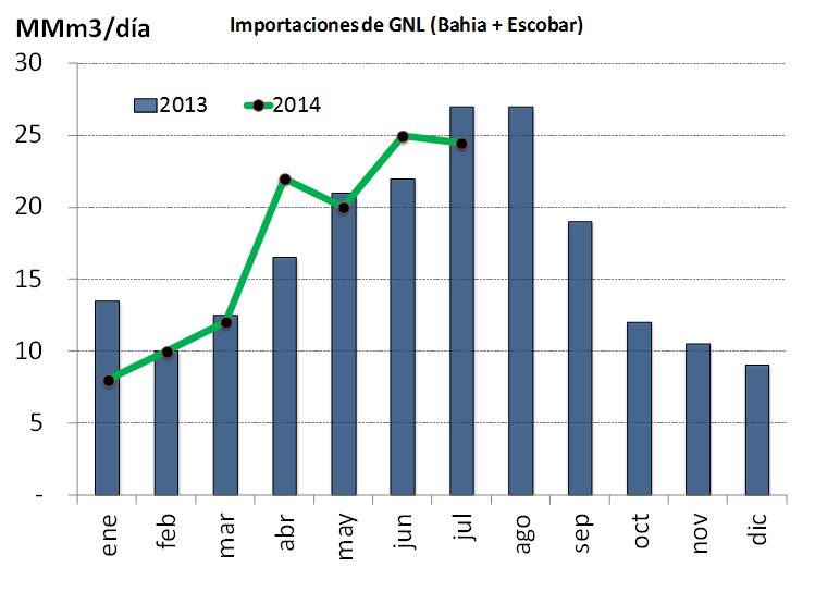 impo-gnl