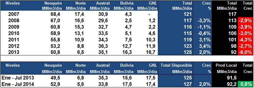 oferta-gas-natural-argentina