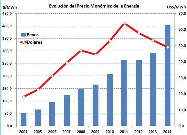 precios-energeticos-argentina