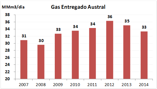 Cuenca-Austral-Gas-Natural