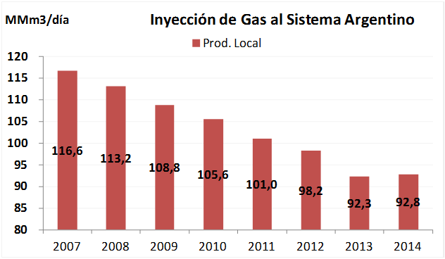 Gas-Natural-Argentina-Comercializacion