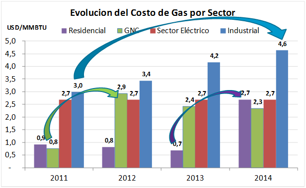 costo-gas-natural