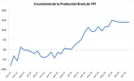 crecimiento-produccion-gas