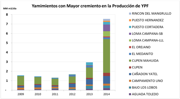 nuevos-yacimientos-ypf