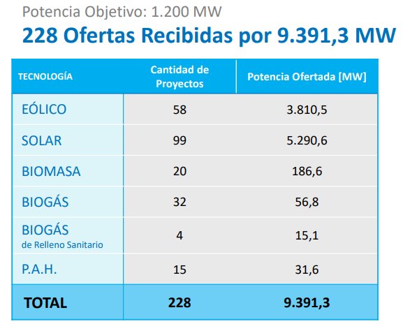 presentacionesenergia