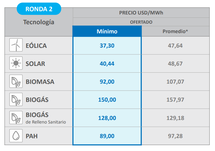 renovar20precios