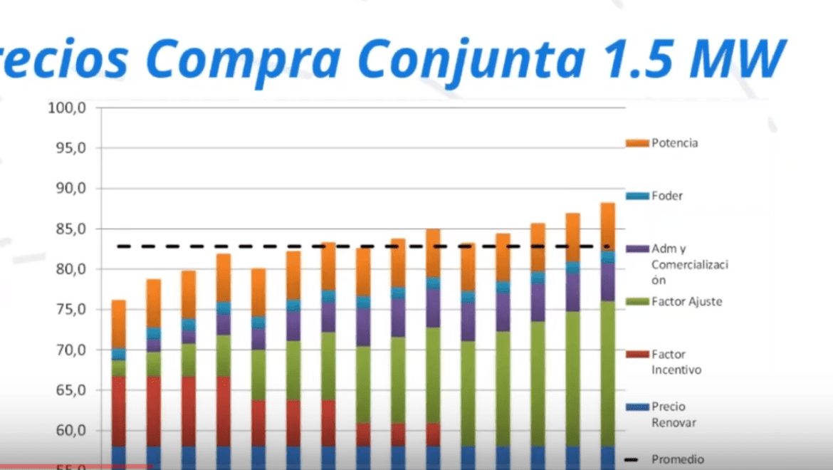 compraconjunta