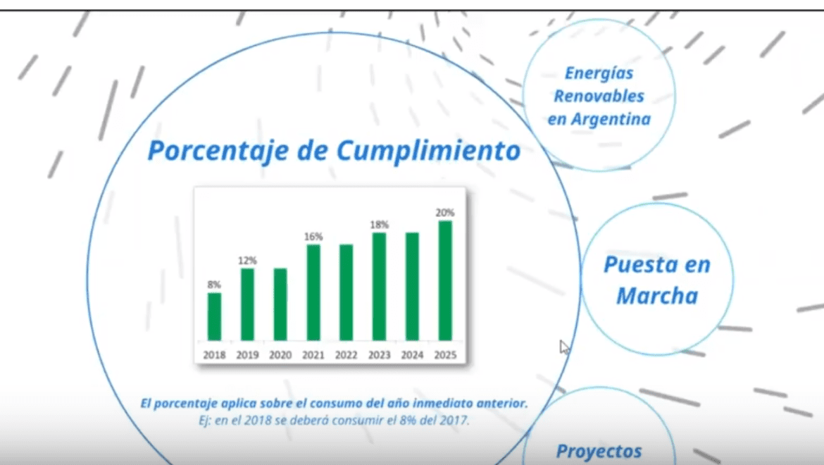 cumplimientoleyrenovar