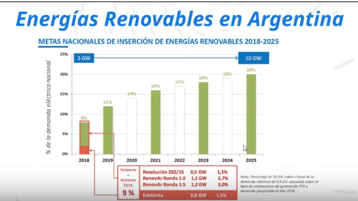 ofertaenergiasrenovablesargentina