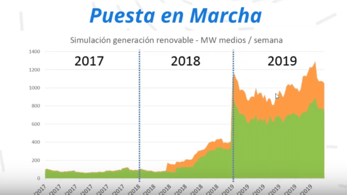 renovar-evolucion