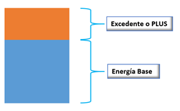 base-excedente