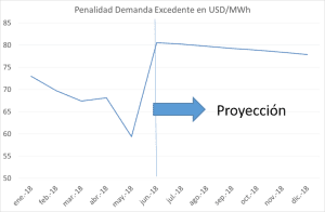 evolucionpreciosenergia