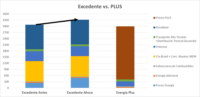 exc vs plus