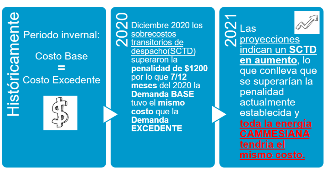 cammesa-demandaexc
