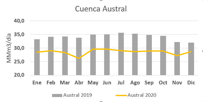 austral