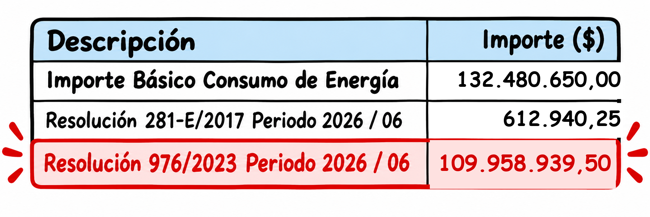 Cargo 976 en una factura